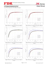 FPDK05SR8003PSS Datenblatt Seite 11