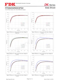 FPDK05SR8003PSV Datenblatt Seite 9
