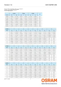 GW CS8PM1.EM-LPLR-XX53-1 Datenblatt Seite 7
