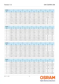 GW CS8PM1.EM-LPLR-XX53-1 Datenblatt Seite 8