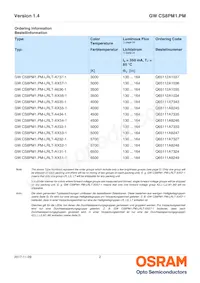 GW CS8PM1.PM-LRLT-XX54-1 Datasheet Pagina 2