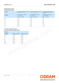 GW CS8PM1.PM-LRLT-XX54-1 Datasheet Pagina 5