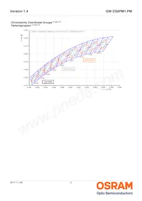 GW CS8PM1.PM-LRLT-XX54-1 Datasheet Pagina 6