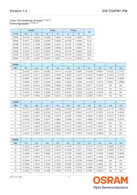 GW CS8PM1.PM-LRLT-XX54-1 Datasheet Pagina 7