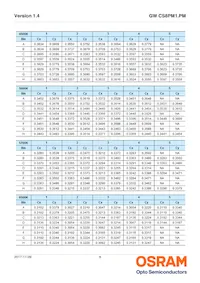 GW CS8PM1.PM-LRLT-XX54-1 Datasheet Pagina 8