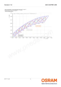 GW CSHPM1.EM-LQLS-XX54-1 Datenblatt Seite 6