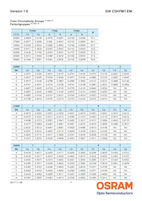 GW CSHPM1.EM-LQLS-XX54-1 Datenblatt Seite 7