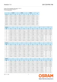 GW CSHPM1.PM-LRLT-XX55-1 Datenblatt Seite 7