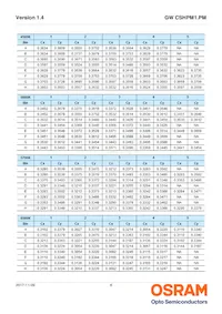 GW CSHPM1.PM-LRLT-XX55-1 Datenblatt Seite 8