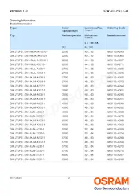 GW JTLPS1.CM-JKJM-XX53-1-150-R33數據表 頁面 2