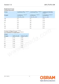 GW JTLPS1.CM-JKJM-XX53-1-150-R33數據表 頁面 6