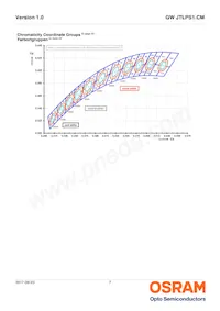 GW JTLPS1.CM-JKJM-XX53-1-150-R33數據表 頁面 7