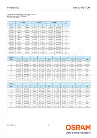 GW JTLPS1.CM-JKJM-XX53-1-150-R33數據表 頁面 8