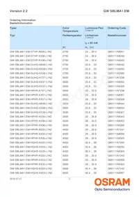 GW SBLMA1.EM-HQHS-XX55-L1N2-65-R18 Datasheet Pagina 2