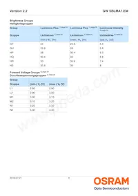 GW SBLMA1.EM-HQHS-XX55-L1N2-65-R18 Datasheet Pagina 6