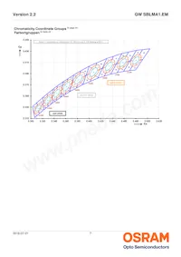 GW SBLMA1.EM-HQHS-XX55-L1N2-65-R18 Datasheet Pagina 7