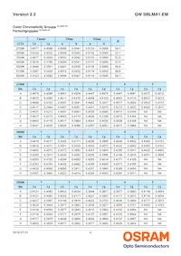 GW SBLMA1.EM-HQHS-XX55-L1N2-65-R18 Datasheet Pagina 8