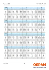 GW SBLMA1.EM-HQHS-XX55-L1N2-65-R18 Datasheet Pagina 9