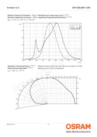 GW SBLMA1.EM-HQHS-XX55-L1N2-65-R18 Datasheet Pagina 11