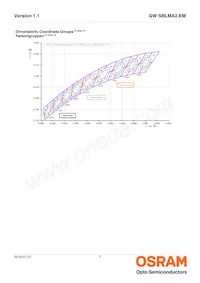 GW SBLMA2.EM-HRHS-XX35-L1L2-65-R18-LM數據表 頁面 7