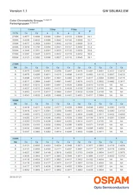 GW SBLMA2.EM-HRHS-XX35-L1L2-65-R18-LM Datenblatt Seite 8