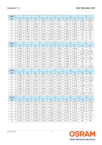 GW SBLMA2.EM-HRHS-XX35-L1L2-65-R18-LM Datenblatt Seite 9