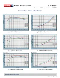 ICF0719V1PTC Datasheet Page 14