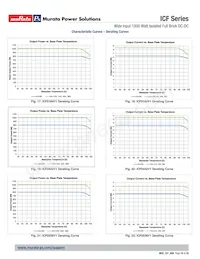 ICF0719V1PTC Datasheet Page 16