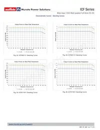 ICF0719V1PTC Datasheet Page 17