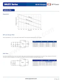 IML0205D03 Datasheet Page 4