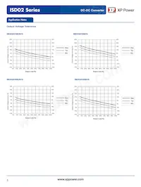 ISD0203D05 Datasheet Page 5
