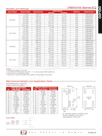 JTB0548D15 Datasheet Pagina 2