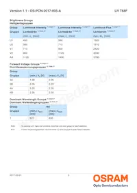 LR T68F-U2V2-1-1-Z Datasheet Pagina 5