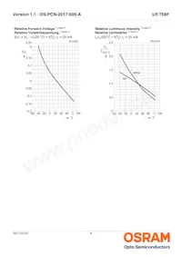 LR T68F-U2V2-1-1-Z Datasheet Pagina 9