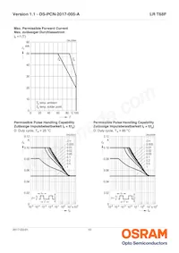 LR T68F-U2V2-1-1-Z Datasheet Pagina 10