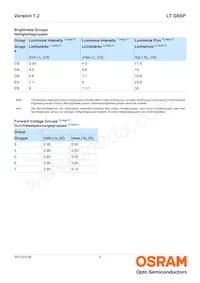 LT G6SP-CBEB-25-1-Z Datasheet Pagina 5