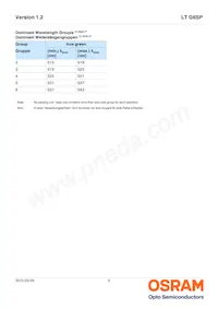 LT G6SP-CBEB-25-1-Z Datasheet Pagina 6