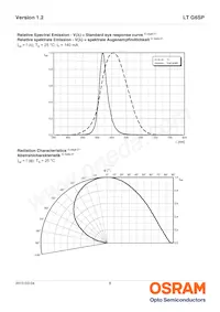 LT G6SP-CBEB-25-1-Z Datasheet Page 8