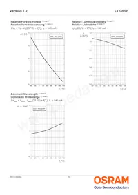 LT G6SP-CBEB-25-1-Z Datenblatt Seite 10