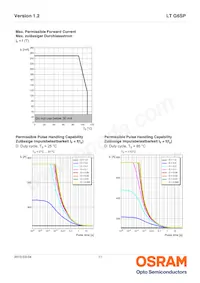 LT G6SP-CBEB-25-1-Z Datasheet Page 11