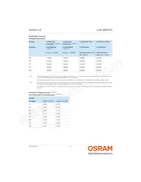 LUW JDSH.EC-FTGP-5E8G-L1N2 Datasheet Pagina 5