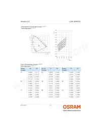 LUW JDSH.EC-FTGP-5E8G-L1N2 Datasheet Pagina 6