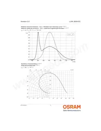 LUW JDSH.EC-FTGP-5E8G-L1N2 Datasheet Pagina 9