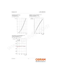 LUW JDSH.EC-FTGP-5E8G-L1N2 Datasheet Pagina 10