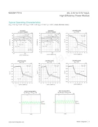 MAXM17514ALI+T Datasheet Page 4