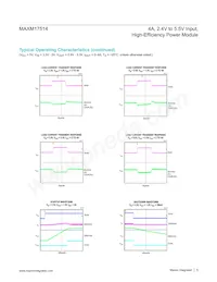 MAXM17514ALI+T Datasheet Pagina 5