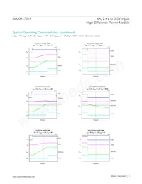 MAXM17514ALI+T Datasheet Page 6