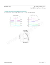 MAXM17514ALI+T數據表 頁面 7