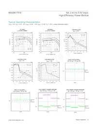 MAXM17516ALI+T Datasheet Page 4