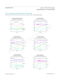 MAXM17516ALI+T Datasheet Pagina 5